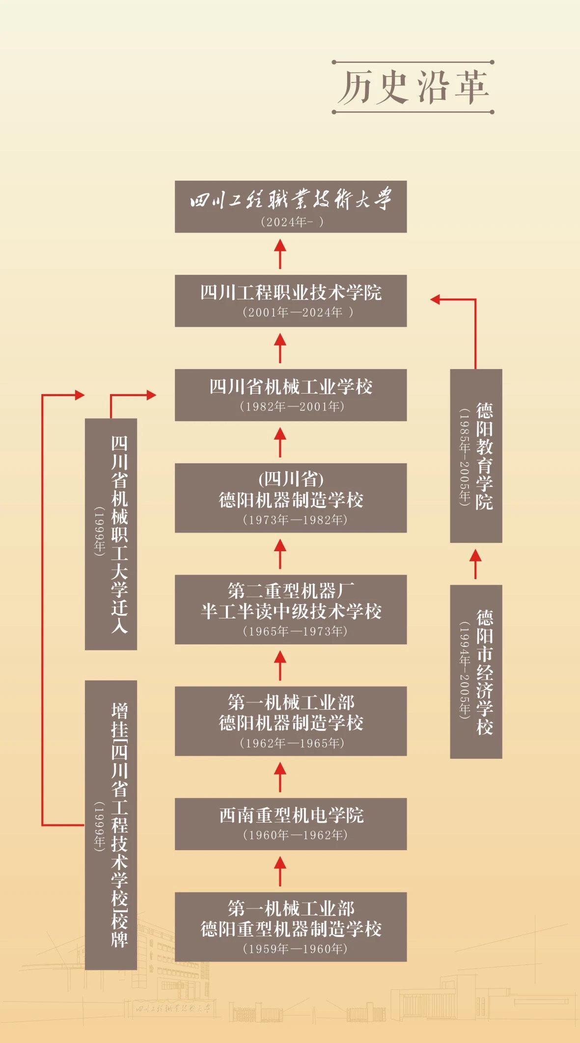 四川首所公办职业本科大学诞生首批设置5个职业本科专业